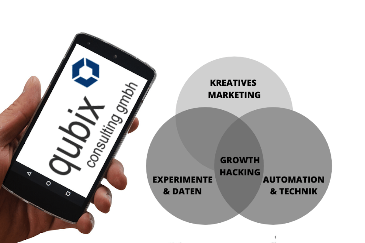 Mit Growth Hacking zum Unternehmenswachstum