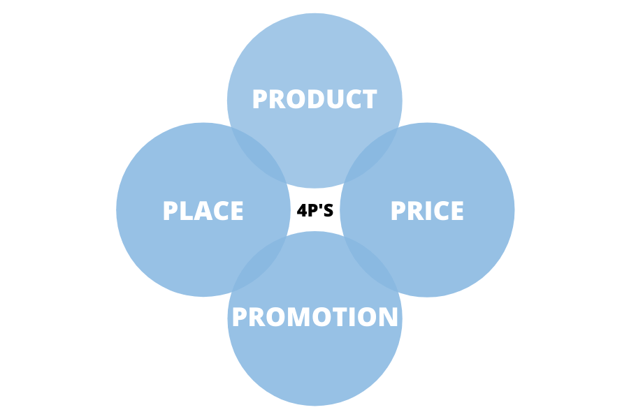 Mit Growth Hacking zum Unternehmenswachstum